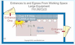 Ecmweb Com Sites Ecmweb com Files Uploads 2015 02 Nec Working Spaces Ecmweb Com Sites Ecmweb com Files Uploads 2015 02 Nec Working Spaces