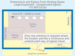 Ecmweb Com Sites Ecmweb com Files Uploads 2015 02 Nec Working Spaces 2 Ecmweb Com Sites Ecmweb com Files Uploads 2015 02 Nec Working Spaces 2