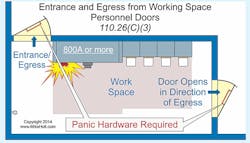 Ecmweb Com Sites Ecmweb com Files Uploads 2015 02 Nec Working Spaces 4 Ecmweb Com Sites Ecmweb com Files Uploads 2015 02 Nec Working Spaces 4