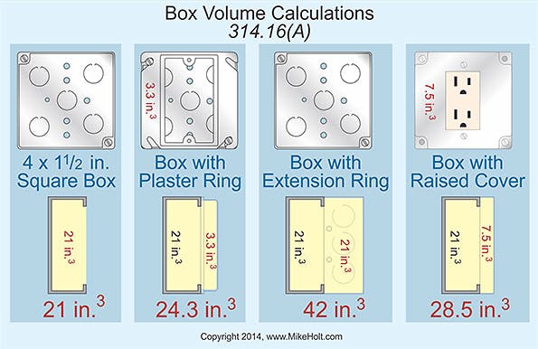 Box Sizing Tips | EC&M