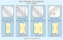 Ecmweb Com Sites Ecmweb com Files Uploads 2015 02 Nec Box Volume Calculations Ecmweb Com Sites Ecmweb com Files Uploads 2015 02 Nec Box Volume Calculations