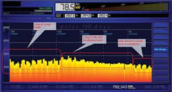 Ecmweb Com Sites Ecmweb com Files Uploads 2015 12 Power Monitoring 1 Ecmweb Com Sites Ecmweb com Files Uploads 2015 12 Power Monitoring 1