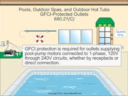 Ecmweb Com Sites Ecmweb com Files Uploads 2015 02 Nec Swimming Pools 1 Ecmweb Com Sites Ecmweb com Files Uploads 2015 02 Nec Swimming Pools 1