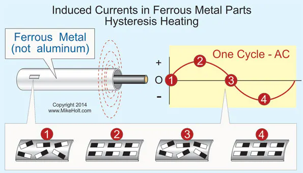 Stumped by the Code? NEC Requirements for GFCI Protection of Swimming ...