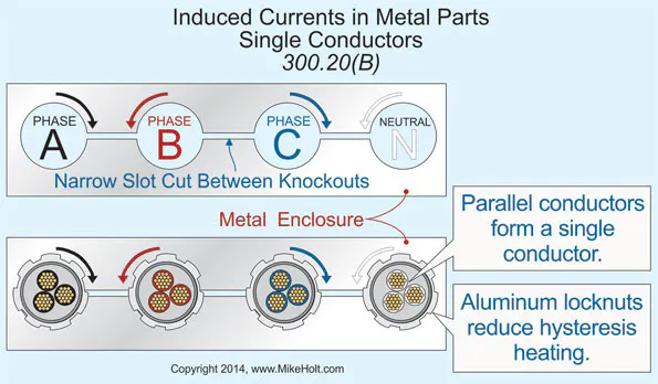 Stumped by the Code? NEC Requirements for GFCI Protection of Swimming ...