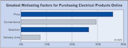 Ecmweb Com Sites Ecmweb com Files Uploads 2015 02 Online Electrical Purchases 1 0 Ecmweb Com Sites Ecmweb com Files Uploads 2015 02 Online Electrical Purchases 1 0