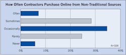 Ecmweb Com Sites Ecmweb com Files Uploads 2015 02 Online Electrical Purchases 2 Ecmweb Com Sites Ecmweb com Files Uploads 2015 02 Online Electrical Purchases 2