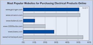 Ecmweb Com Sites Ecmweb com Files Uploads 2015 02 Online Electrical Purchases 4