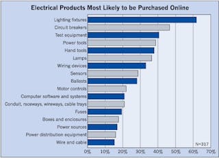 Ecmweb Com Sites Ecmweb com Files Uploads 2015 02 Online Electrical Purchases 5