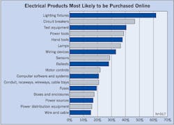 Ecmweb Com Sites Ecmweb com Files Uploads 2015 02 Online Electrical Purchases 5 Ecmweb Com Sites Ecmweb com Files Uploads 2015 02 Online Electrical Purchases 5