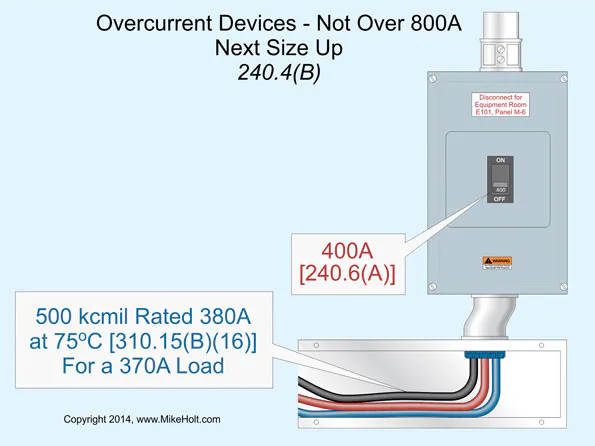 Overcurrent Protective Device Sizing | EC&M