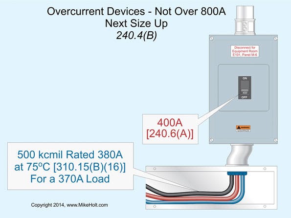 Overcurrent Protective Device Sizing | EC&M