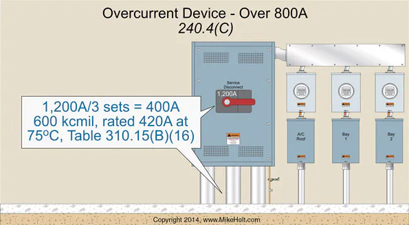 Overcurrent Protective Device Sizing | EC&M