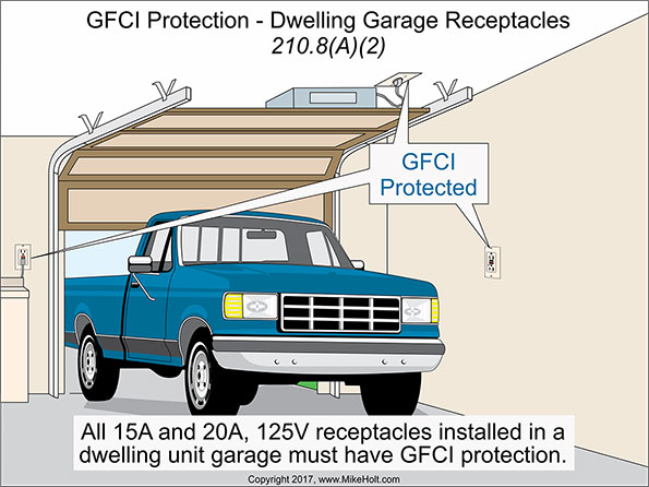 Code Q&A GFCI Protection Requirements in a Dwelling Unit Garage EC&M