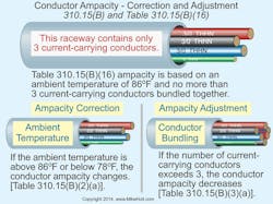 Ecmweb Com Sites Ecmweb com Files Uploads 2015 02 Conductor Sizing 1 Ecmweb Com Sites Ecmweb com Files Uploads 2015 02 Conductor Sizing 1