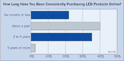 Ecmweb Com Sites Ecmweb com Files Uploads 2015 02 Consistent Led Purchases Ecmweb Com Sites Ecmweb com Files Uploads 2015 02 Consistent Led Purchases