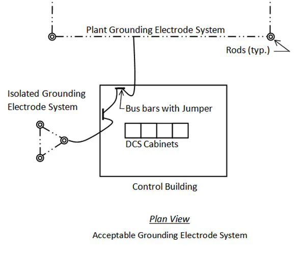 Grounding Design Triangular Grounding System Layout