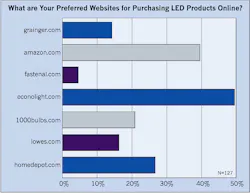 Ecmweb Com Sites Ecmweb com Files Uploads 2015 02 Led Websites 2015 Ecmweb Com Sites Ecmweb com Files Uploads 2015 02 Led Websites 2015