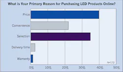Ecmweb Com Sites Ecmweb com Files Uploads 2015 02 Reasons For Purchasing Le Ds Ecmweb Com Sites Ecmweb com Files Uploads 2015 02 Reasons For Purchasing Le Ds