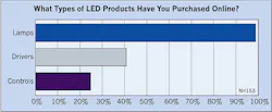 Ecmweb Com Sites Ecmweb com Files Uploads 2015 02 Types Of Led Products Purchased Online Ecmweb Com Sites Ecmweb com Files Uploads 2015 02 Types Of Led Products Purchased Online