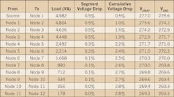 Ecmweb Com Sites Ecmweb com Files Uploads 2015 02 Voltage Drop Table 3 Ecmweb Com Sites Ecmweb com Files Uploads 2015 02 Voltage Drop Table 3
