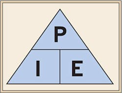 Ecmweb Com Sites Ecmweb com Files Uploads Pie Ecmweb Com Sites Ecmweb com Files Uploads Pie