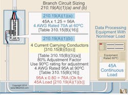 Ecmweb Com Sites Ecmweb com Files Uploads 2015 02 Branch Circuit Sizing Ecmweb Com Sites Ecmweb com Files Uploads 2015 02 Branch Circuit Sizing