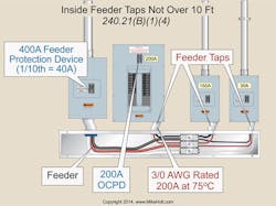 Ecmweb Com Sites Ecmweb com Files Uploads 2015 02 Inside Feeder Taps Ecmweb Com Sites Ecmweb com Files Uploads 2015 02 Inside Feeder Taps