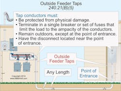 Ecmweb Com Sites Ecmweb com Files Uploads 2015 02 Outside Feeder Taps Ecmweb Com Sites Ecmweb com Files Uploads 2015 02 Outside Feeder Taps