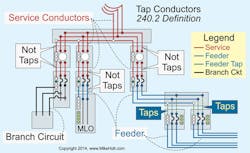 Ecmweb Com Sites Ecmweb com Files Uploads 2015 02 Tap Conductors Ecmweb Com Sites Ecmweb com Files Uploads 2015 02 Tap Conductors