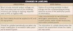 Ecmweb Com Sites Ecmweb com Files Uploads 2015 02 Arc Flash Labeling 1 Ecmweb Com Sites Ecmweb com Files Uploads 2015 02 Arc Flash Labeling 1