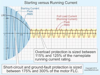 mechanical engineering - Why is the Current to Motor less than Motor Rated  Current? - Engineering Stack Exchange