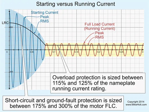 Motor Operating Current Motor Calculations — Part 1 | EC&M