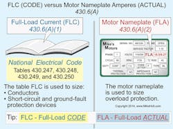 Ecmweb Com Sites Ecmweb com Files Uploads 2015 02 Nec Code Basics 2 Ecmweb Com Sites Ecmweb com Files Uploads 2015 02 Nec Code Basics 2