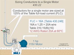 Ecmweb Com Sites Ecmweb com Files Uploads 2015 02 Nec Code Basics 4 Ecmweb Com Sites Ecmweb com Files Uploads 2015 02 Nec Code Basics 4