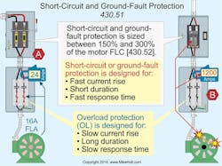 Ecmweb Com Sites Ecmweb com Files Uploads 2015 02 Nec Code Basics 6 Ecmweb Com Sites Ecmweb com Files Uploads 2015 02 Nec Code Basics 6