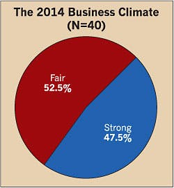 Ecmweb Com Sites Ecmweb com Files Uploads 2015 02 Top 40 Electrical Design Firms 2015 Business Climate Ecmweb Com Sites Ecmweb com Files Uploads 2015 02 Top 40 Electrical Design Firms 2015 Business Climate