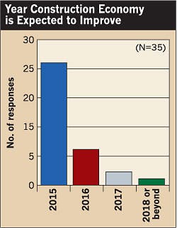 Ecmweb Com Sites Ecmweb com Files Uploads 2015 02 Top 40 Electrical Design Firms 2015 Construction Improvement Ecmweb Com Sites Ecmweb com Files Uploads 2015 02 Top 40 Electrical Design Firms 2015 Construction Improvement