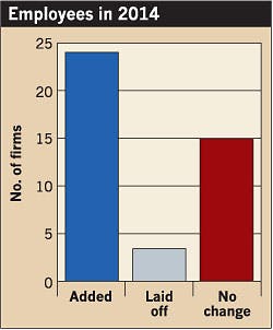 Ecmweb Com Sites Ecmweb com Files Uploads 2015 02 Top 40 Electrical Design Firms 2015 Employees2014 Ecmweb Com Sites Ecmweb com Files Uploads 2015 02 Top 40 Electrical Design Firms 2015 Employees2014