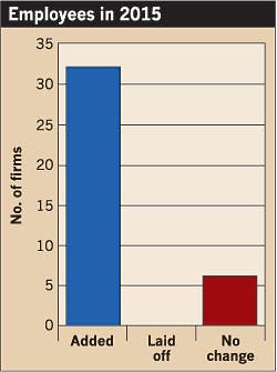Ecmweb Com Sites Ecmweb com Files Uploads 2015 02 Top 40 Electrical Design Firms 2015 Employees2015 Ecmweb Com Sites Ecmweb com Files Uploads 2015 02 Top 40 Electrical Design Firms 2015 Employees2015