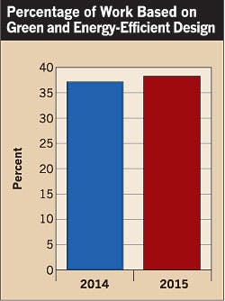 Ecmweb Com Sites Ecmweb com Files Uploads 2015 02 Top 40 Electrical Design Firms 2015 Green Ecmweb Com Sites Ecmweb com Files Uploads 2015 02 Top 40 Electrical Design Firms 2015 Green