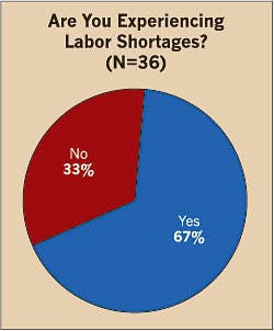 Ecmweb Com Sites Ecmweb com Files Uploads 2015 02 Top 40 Electrical Design Firms 2015 Labor Ecmweb Com Sites Ecmweb com Files Uploads 2015 02 Top 40 Electrical Design Firms 2015 Labor