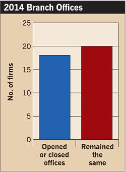 Ecmweb Com Sites Ecmweb com Files Uploads 2015 02 Top 40 Electrical Design Firms 2015 Offices Ecmweb Com Sites Ecmweb com Files Uploads 2015 02 Top 40 Electrical Design Firms 2015 Offices