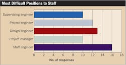 Ecmweb Com Sites Ecmweb com Files Uploads 2015 02 Top 40 Electrical Design Firms 2015 Positions To Fill Ecmweb Com Sites Ecmweb com Files Uploads 2015 02 Top 40 Electrical Design Firms 2015 Positions To Fill