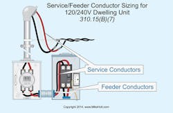 Ecmweb Com Sites Ecmweb com Files Uploads 2015 02 Nec Code Quandaries July 2015 1 Ecmweb Com Sites Ecmweb com Files Uploads 2015 02 Nec Code Quandaries July 2015 1
