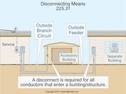 Ecmweb Com Sites Ecmweb com Files Uploads 2015 02 Nec Code Quandaries July 2015 3 Ecmweb Com Sites Ecmweb com Files Uploads 2015 02 Nec Code Quandaries July 2015 3