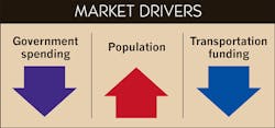 Ecmweb Com Sites Ecmweb com Files Uploads 2015 02 Key Market Drivers Ecmweb Com Sites Ecmweb com Files Uploads 2015 02 Key Market Drivers