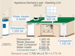 Ecmweb Com Sites Ecmweb com Files Uploads 2015 02 Nec Code Appliance Demand Load Ecmweb Com Sites Ecmweb com Files Uploads 2015 02 Nec Code Appliance Demand Load