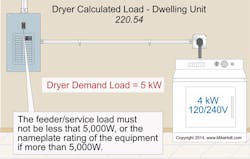 Ecmweb Com Sites Ecmweb com Files Uploads 2015 02 Nec Code Dryer Load Ecmweb Com Sites Ecmweb com Files Uploads 2015 02 Nec Code Dryer Load
