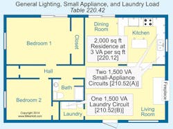Ecmweb Com Sites Ecmweb com Files Uploads 2015 02 Nec Code General Lighting Ecmweb Com Sites Ecmweb com Files Uploads 2015 02 Nec Code General Lighting